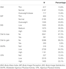 For psychology students, critiquing a professional paper is a great way to learn more about psychology articles, writing, and the research process itself. Frontiers The Role Of Body Image In Internalizing Mental Health Problems In Spanish Adolescents An Analysis According To Sex Age And Socioeconomic Status Psychology