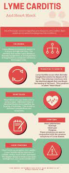 Here Is Information Regarding Lyme Disease Related Heart Problems Lyme Disease Awareness Disease Lyme
