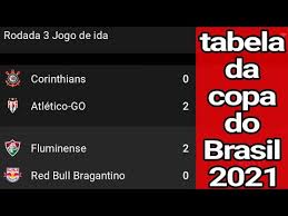 Aktuelle meldungen, termine und ergebnisse, tabelle, mannschaften, torjäger. Tabela Da Copa Do Brasil 2021 Resultados Da Copa Do Brasil 2021 Jogos Do Copa Do Brasil 2021 Youtube