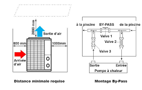 La nano action r32 s'impose comme notre meilleure pompe à chaleur à petit prix.adaptée aux petits bassins (petits volumes d'eau), elle réunit des caractéristiques qui indiquent clairement que nous avons affaire à une machine performante qui ne manquera pas de vous plaire ! Pacfirst Steel Pro Pour Piscines Publiques Et Collectivites