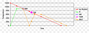 tempering rolling hardened steel chart others png download