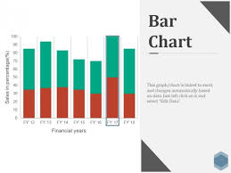 Bar Chart Ppt Powerpoint Presentation Infographics Skills