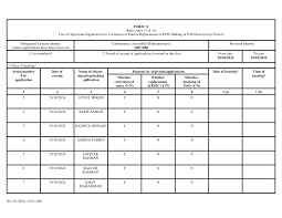Oct 30, 2024, 12:03 AM FORM 11 (Refer rules 15 & 16) List of  Objections/Application for Correction of Entries/Replacement of