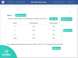 Usually, large amounts of information can be communicated more efficiently in tables or figures. Apa Format For Tables And Figures Annotated Examples