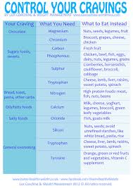 Not Totally Sure If This Is Nutritionally Scientifically Accurate But Kinda Makes Sense Worth A Try At Least It Encour Control Cravings Health Diet Tips