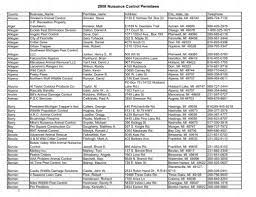Howard johnson benton harbor store hours. 2008 Nuisance Control Permitees Michigan Department Of Natural