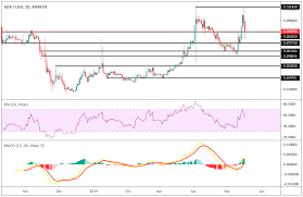 Things to consider when buying icon in the usa. How To Buy Icon Crypto Dash Crypto Price Nepalisexyjokes Com