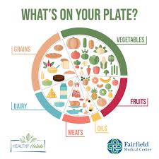 When you have diabetes, it's important to choose foods that don't elevate your blood sugar levels above a healthy range. Healthy Habits A Balanced Diet Fairfield Medical Center