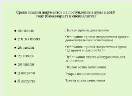 Kak Postupit V Vuz V 2018 Godu Polnoe Rukovodstvo Dlya Abiturientov Gazeta Pedagogov