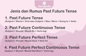 Future perfect tense merupakan suatu bentuk tense yang bisa digunakan untuk menyatakan prediksi. Macam Macam Dan Contoh Past Future Tense Siswapedia