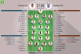 Fifa 21 england starting line up vs croatia. Croatia U21 V England U21 As It Happened