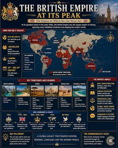 The British Empire – the empire where the sun never set The British Empire was the largest empire in history. It began to form in the 16th century, when England started exploring