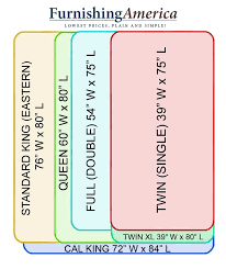Cal King Vs King Queen Vs Full Full Vs Twin Comparision