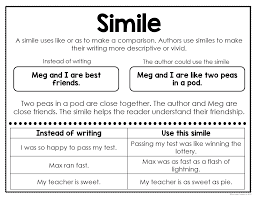 Figurative Language Posters Video Video Figurative Language Anchor Figurative Language Anchor Chart English Teaching Materials