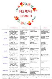 Defi Minceur En Route Pour Le Reequilibrage Alimentaire Le Blog De Marion A Bordeaux Blog Mode Bordeaux L Regime Reequilibrage Alimentaire Menu Regime