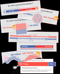 30 seats not up for re‑election. How We Designed The Look Of Our 2020 Forecast Fivethirtyeight
