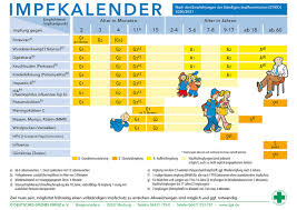 Die ständige impfkommission (stiko) spricht keine generelle impfempfehlung für kinder und jugendliche ab zwölf jahren aus. Aktuelle Stiko Empfehlungen Deutsches Grunes Kreuz Fur Gesundheit E V