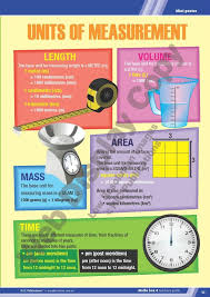 The Australian Curriculum Maths Box Year 4 Mini Poster Classroom Use Units Of Measurement Length Volume Mass Ar Mathematics Math Poster Primary Teaching
