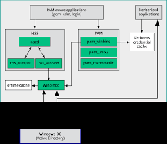 Click the ca pest patrol realtime protection.msi process file then click the right mouse button then from the list select add to the block list. Security And Hardening Guide Suse Linux Enterprise Server 15 Sp2