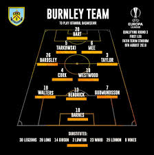 The squad overview lists all player stats for a selected season. Burnley Fc On Twitter Team News Here S How The Clarets Line Up For Tonight S Europaleague Qualifier Against Ibfk2014