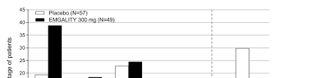 Those side effects were also reported in our community. Https Pi Lilly Com Us Emgality Uspi Pdf