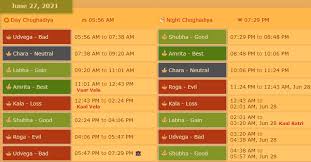Akhuratha sankashti ganesh chaturthi tithi will begin at 9:09 am on 2nd january and will end at 8:22 am on 3rd january. Krishnapingala Sankashti Chaturthi In June 2021 Fasting Date Moonrise Time Today Vrat Katha Ganpatisevak