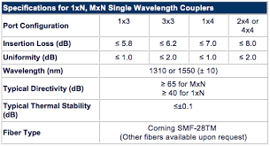 Single Mode Single Wavelength Fiber Optic Star Couplers