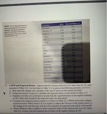 Alphabetize lists, last names, friends, videos, movies, television titles.whatever! Solved Expected Return Beta Table 12 2 Expected Rates Of Chegg Com