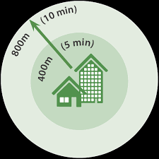Halton Walkable Communities