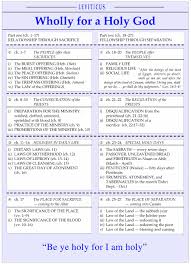 Old Testament Study Charts The Green Tree