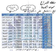 التجمع الاول _ القاهرة الجديدة. Ø¬Ø¯ÙˆÙ„ Ø§Ù„Ù…Ø³Ø§Ø­Ø§Øª Ø³Ù…ÙˆØ­Ø© Ø§Ù„Ø¬Ø¯ÙŠØ¯Ø© Ù…Ù†Ø·Ù‚Ø© Ø§Ù„Ø§Ø¨Ø±Ø§Ø¬ Ø¨Ø§Ù„Ø§Ø³ÙƒÙ†Ø¯Ø±ÙŠØ©