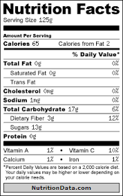 ✓ free for commercial use ✓ high quality images. Nutrition Facts Help Nutritiondata Com