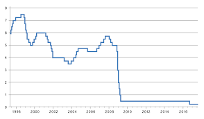 As widely expected, the federal open market committee (fomc) refrained from making any major policy changes at its meeting today. Monetary Policy Committee United Kingdom Wikipedia