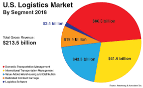 2018 Was A Year Of Extraordinary Growth For 3pls Transport