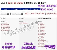 exo chart records lay sheep ranks no 1 on multiple