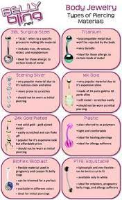 If You Re Getting Your Belly Button Pierced Know Which Piercing Material Works Best With Your Body Piercing Chart Body Jewelry Piercing Ear Piercing Diagram