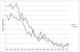 A brain tumor can form in the brain cells (as shown), or it can begin elsewhere and spread to the brain. Ijerph Free Full Text Increasing Rates Of Brain Tumours In The Swedish National Inpatient Register And The Causes Of Death Register Html