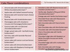 Best Birthday Cake Flavours List Veena S Art Of Cakes Tip Thursday Cake Flavor Combination Basic Cake Recipe And Flavor Varia Cake Flavors Recipes Cake Flavors Wedding Cake Flavors Recipes