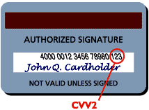 This has been done to prevent overwriting of the numbers by signing the card. Cvv2 Security Code