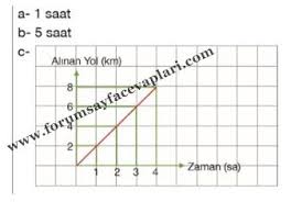 6 Sinif Fen Bilimleri Ders Kitabi 85 86 87 Sayfa Cevaplari Meb Yayinlari Forum Sayfa Cevaplari Kitap Kitap Sayfalari Sinif