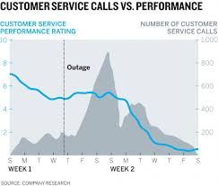 the 5 secrets behind great charts inc com