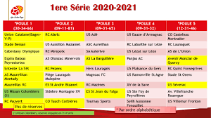 Watch rugby live streaming free online on any device. Rugby Les Poules De Promotion Honneur A La 2e Serie Devoilees Centrepresseaveyron Fr