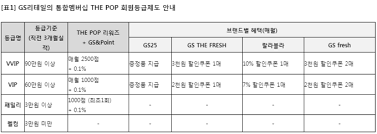 Find a portable network graphics (png) for your desktop, mac, android and ios device on pngio. Gsë¦¬í…Œì¼ í†µí•© ë©¤ë²„ì‹­ ì•± The Pop ì²« ì„ 