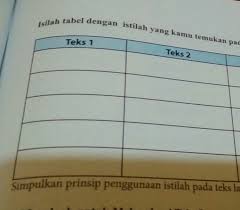 Kunci jawaban bahasa indonesia kelas 12 halaman 164 nifafani. Jawaban Bahasa Indonesia Kelas 7 Halaman 147 Cara Golden