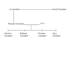 Die rote hochzeit fordert viele prominente opfer: Figuren Im Lied Von Eis Und Feuer Wikipedia