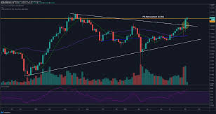 The source predicts the price in 2021 to vary from $37,914.74 and up to $54,238.29. Bitcoin Cash Tezos Binance Coin American Wrap 9 14 2020 Benzinga