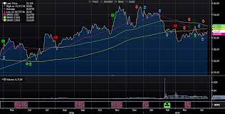 Jetzt meine neueste analyse lesen und sofort reagieren: Amc Entertainment Recent Acquisitions Create Value For Shareholders Nyse Amc Seeking Alpha