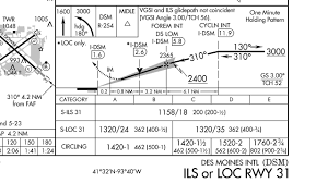 Quiz Instrument Approach Plate Challenge Air Facts Journal