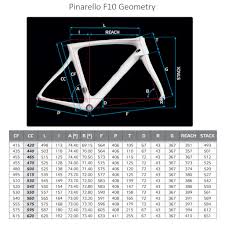 dogma f10 frame 2018