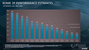 Amd Hpc Epyc 7742 Benchmarks Utterly Annihilates The Intel